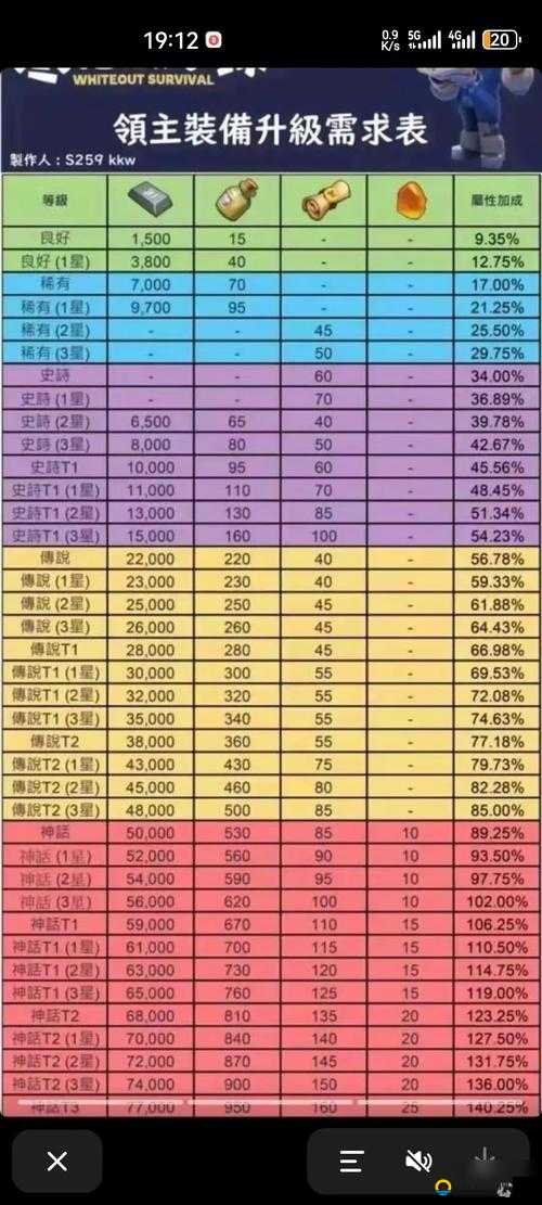 拉结尔装备进阶必备，强化材料高效获取全攻略秘籍